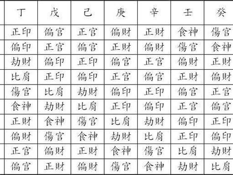 坐基是什麼|八字十神与坐基关系详解